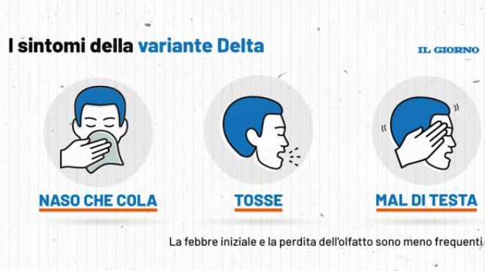 variante delta quali sono i sintomi mal di testa naso che cola e tosse cronaca ilgiorno it