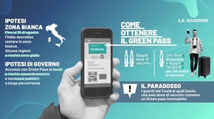 Green Pass Come Sara Quello Italiano E A Cosa Servira Attesa Per Le Decisioni Cronaca