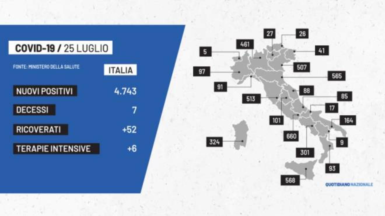 covid oggi italia bollettino con i contagi del 25 luglio tutti i dati sul coronavirus cronaca