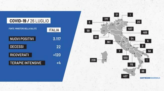 coronavirus bollettino contagi covid di oggi dati regioni e italia cronaca quotidiano net