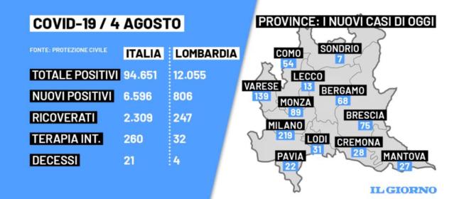 zona gialla quali regioni sono a rischio e dopo ferragosto cronaca ilgiorno it
