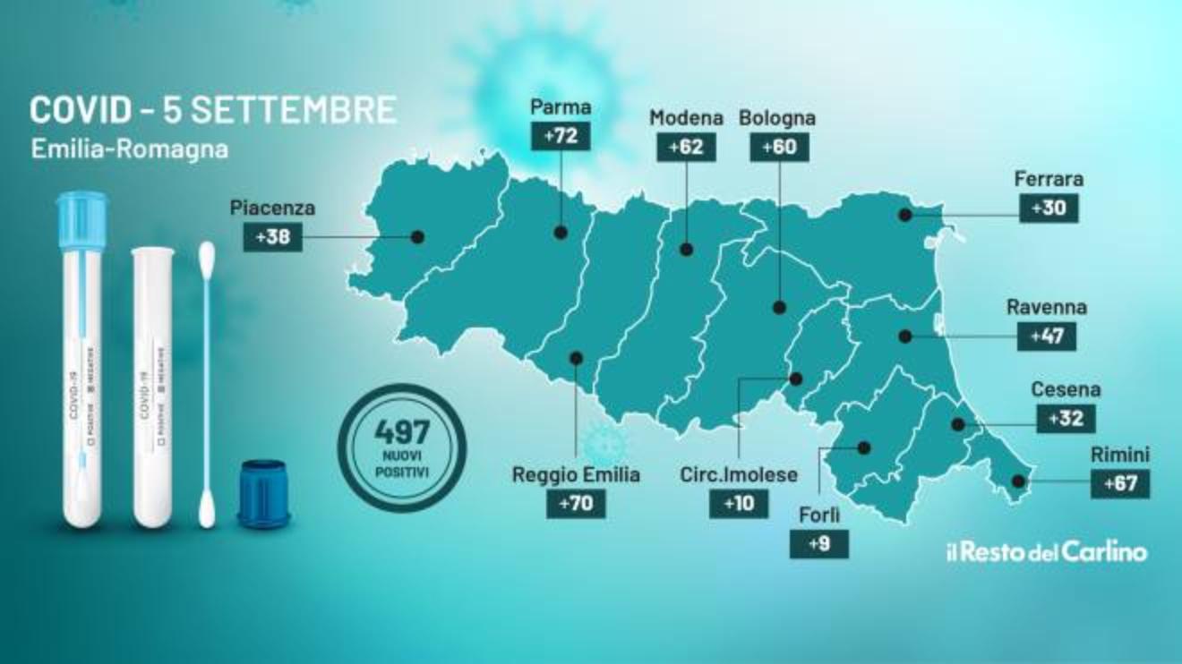 covid oggi il bollettino emilia romagna 5 settembre 7 morti anche 45enne non vaccinato cronaca