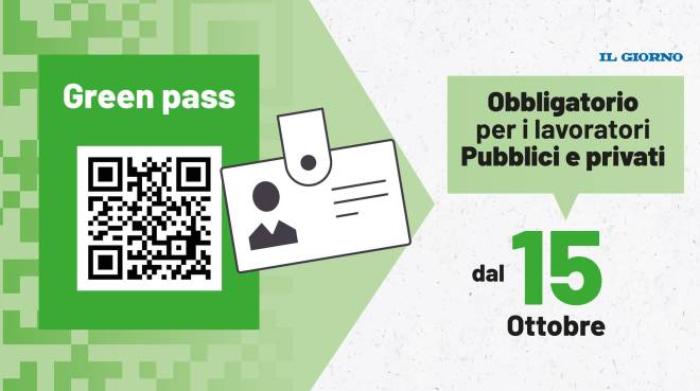 green pass obbligatorio per tutti i lavoratori multe sospensioni chi controlla cronaca