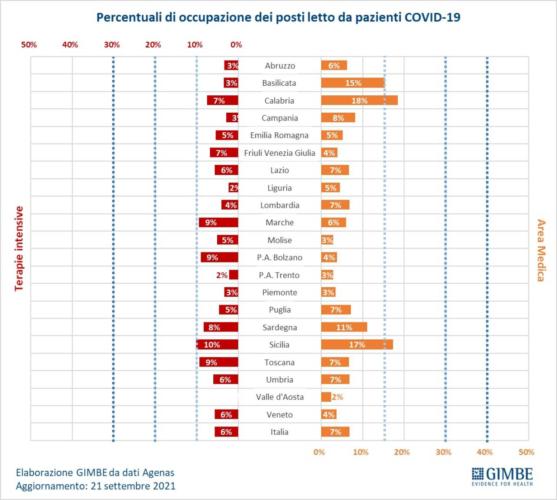 Coronavirus Italy today: Covid infections and September 24 data.  Bulletin from the regions