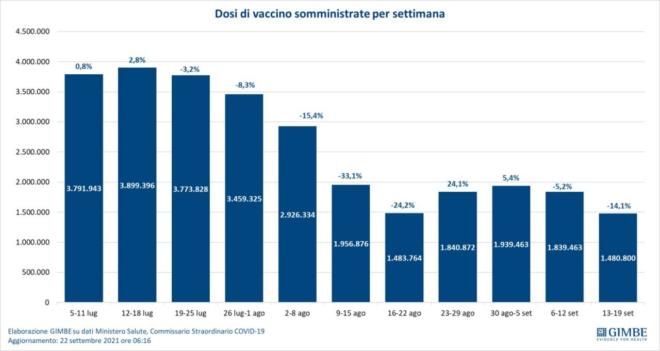 Coronavirus Italy today: Covid infections and September 24 data.  Bulletin from the regions