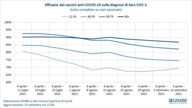 Coronavirus Italy today: Covid infections and September 24 data.  Bulletin from the regions