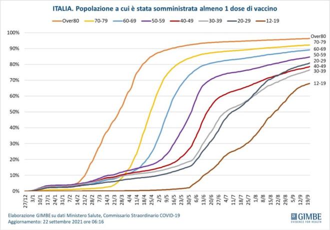 Coronavirus Italy today: Covid infections and September 24 data.  Bulletin from the regions