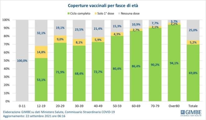 Coronavirus Italy today: Covid infections and September 24 data.  Bulletin from the regions