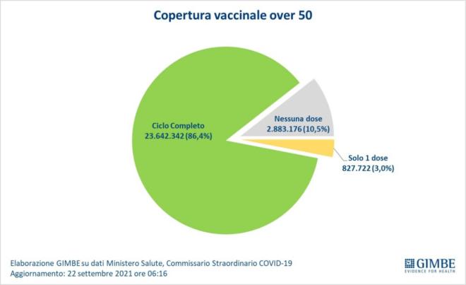 Coronavirus Italy today: Covid infections and September 24 data.  Bulletin from the regions