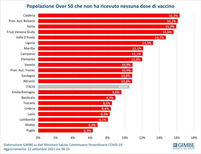 Coronavirus Italy today: Covid infections and September 24 data.  Bulletin from the regions