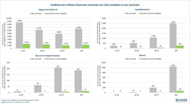 Coronavirus Italy today: Covid infections and September 24 data.  Bulletin from the regions