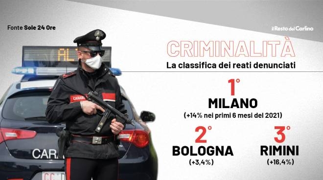 Criminalità, la classifica del Sole 24 Ore
