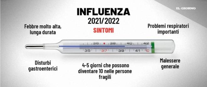 influenza 2021 dilaga fra i bambini corre piu forte che nel 2019 cronaca ilrestodelcarlino it