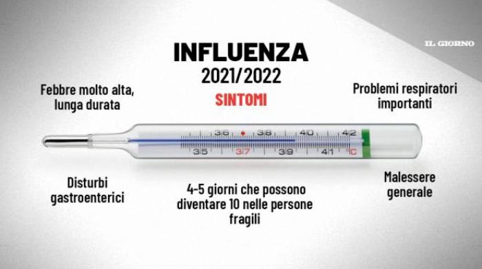 https immagini quotidiano net url http 3a 2f 2fp1014p quotidiano net 3a80 2fpolopoly fs 2f1 6974025 1635513101 21 2fhttpimage 2fimage jpg gen 2fderivatives 2fwidescreen 2fimage jpg w 700 h 391