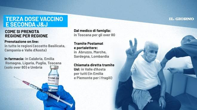 terza dose vaccino covid e seconda j j come prenotare regione per regione cronaca ilgiorno it