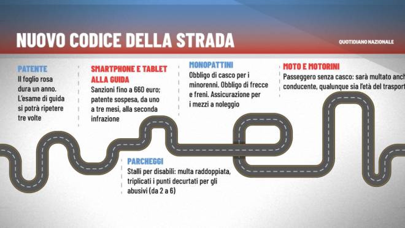 Nuovo codice della strada: le 10 cose da sapere - Cronaca - quotidiano.net