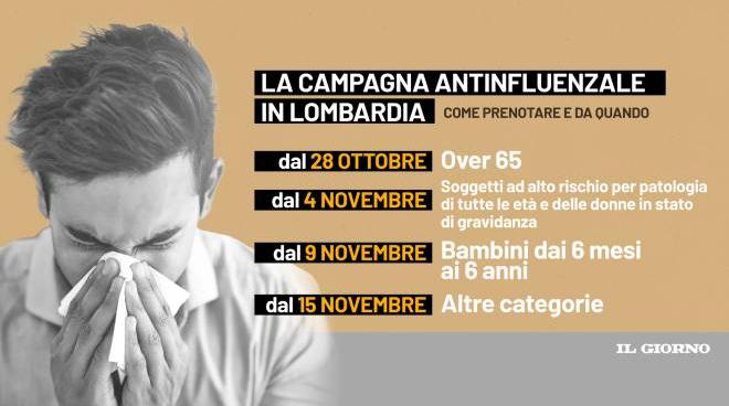 lombardia vaccino antinfluenzale gratis 2021 come si prenota e chi puo farlo cronaca