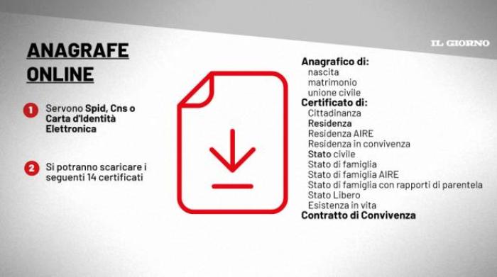 anagrafe online al via ecco come saltare le code e scaricare gratis i certificati cronaca