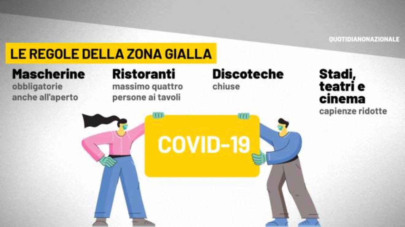 zona gialla regole e restrizioni cosa si puo fare differenze dalla bianca cronaca