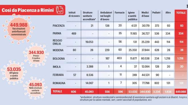 influenza 2021 dilaga fra i bambini corre piu forte che nel 2019 cronaca ilrestodelcarlino it