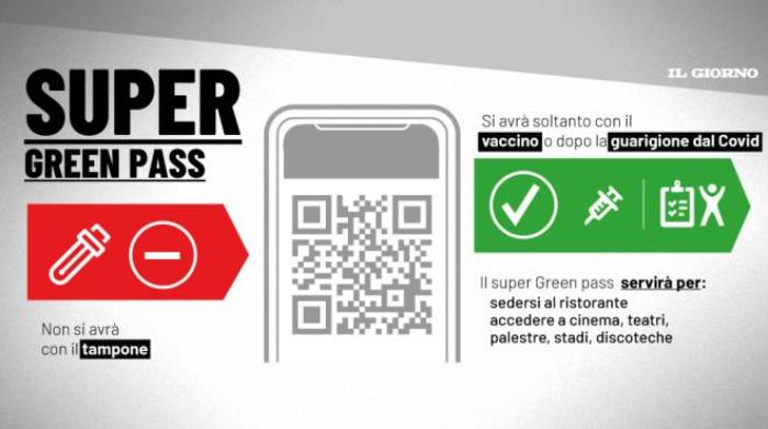 da oggi il super green pass cosa cambia le dieci cose da sapere cronaca ilgiorno it