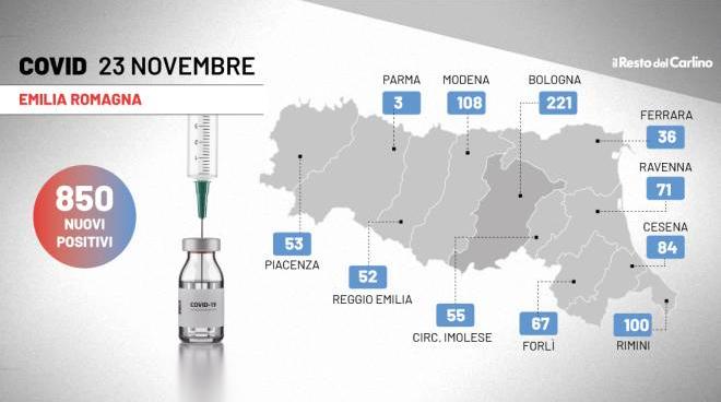 coronavirus oggi i contagi del 23 novembre 2021 in emilia romagna il bollettino cronaca