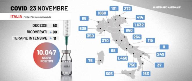 covid campania 750 positivi de luca natale blindato dipende da cittadini e governo cronaca