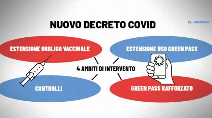 super green pass 10 cose da sapere le misure di draghi per salvare il natale cronaca
