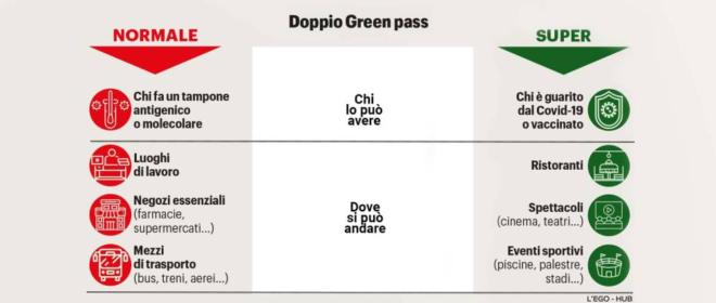 super green pass cosa cambia dal 6 dicembre la guida cronaca quotidiano net