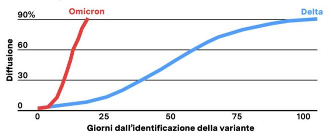 variante omicron oms i vaccini attuali funzionano cronaca ilgiorno it