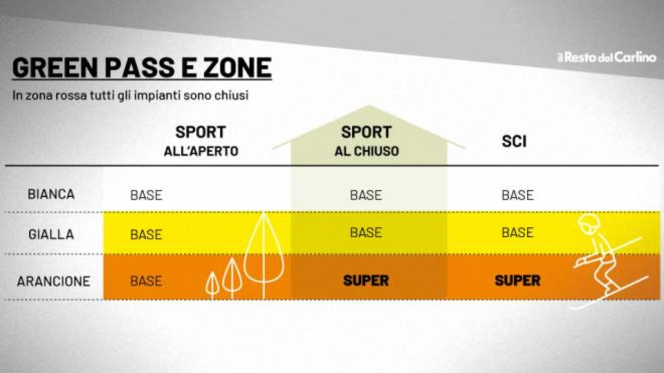 green pass super e base le nuove regole dello sport cronaca ilrestodelcarlino it