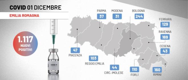 bollettino covid oggi 2 dicembre 2021 i dati dei contagi in emilia romagna cronaca ilrestodelcarlino it