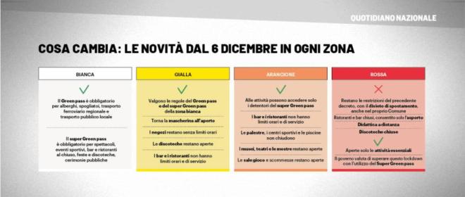come ottenere il super green pass cronaca ilrestodelcarlino it