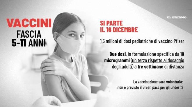 vaccini covid ai bambini benefici effetti collaterali e fake news dieci cose da sapere cronaca