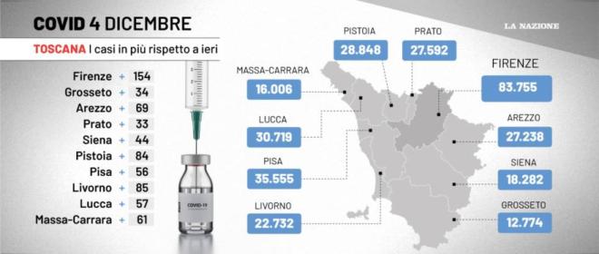 covid oggi emilia romagna 1 610 contagi e 12 morti bollettino 4 dicembre cronaca ilrestodelcarlino it