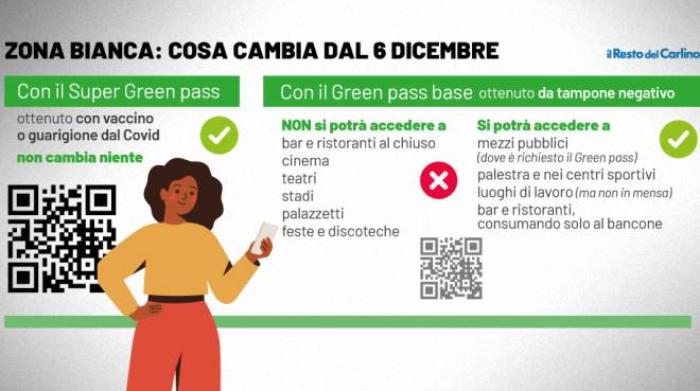 super green pass in emilia romagna marche e veneto cosa cambia da oggi cronaca ilrestodelcarlino it