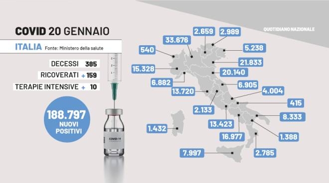Contagi Covid oggi in Italia: il bollettino del 20 gennaio. Tutti i dati: morti e ricoveri - Cronaca