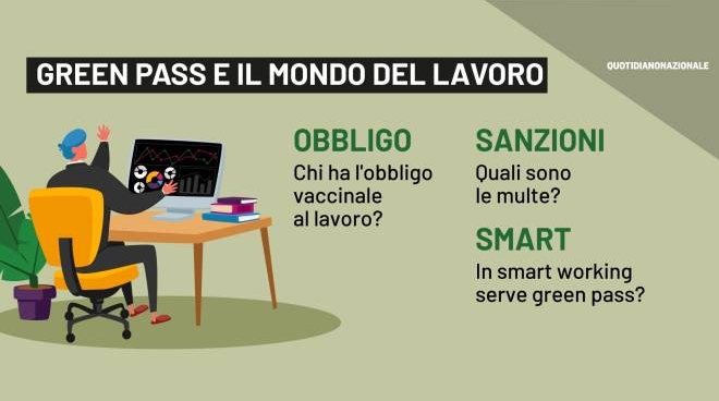 Grafico super green pass e lavoro