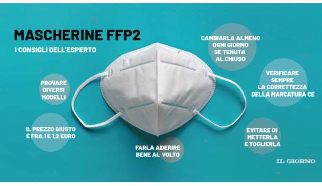 Mascherine Ffp2: tutti i consigli