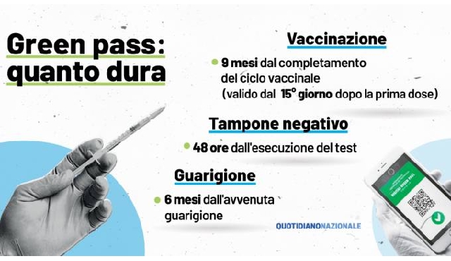 Green pass: ecco quanto dura Green pass: ecco quanto dura