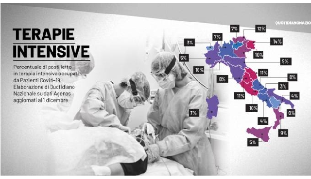 Le terapie intensive, i dati Agenas 1 dicembre Le terapie intensive, i dati Agenas 1 dicembre