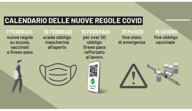 Il calendario delle nuove regole Covid Il calendario delle nuove regole Covid