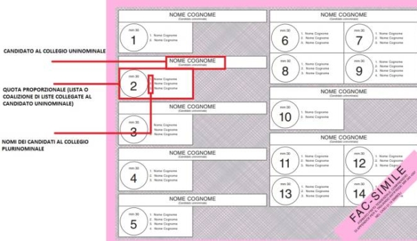 Elezioni 2018, il fac simile della scheda elettorale per la Camera Elezioni 2018, il fac simile della scheda elettorale per la Camera