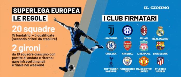 Nasce la Superlega europea: ci sono Milan, Inter e Juve ...