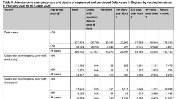 Covid England es un caso social en torno a nuevas infecciones. La veracidad de los datos oficiales Covid England es un caso social en torno a nuevas infecciones. La veracidad de los datos oficiales