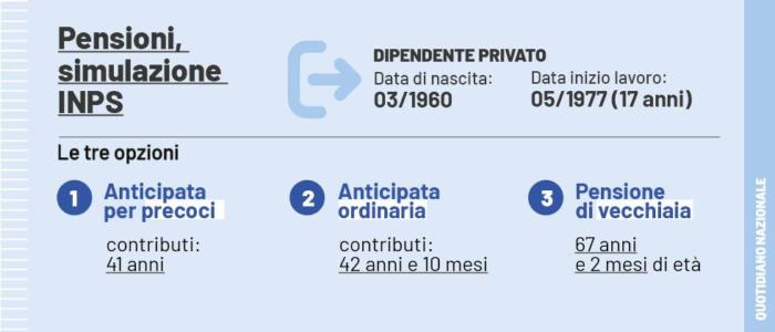 Pensione simulazione Pensione simulazione