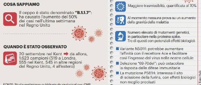 Variante Covid Dubbi Sul Ritorno A Scuola Domande E Risposte Cronaca Quotidiano Net
